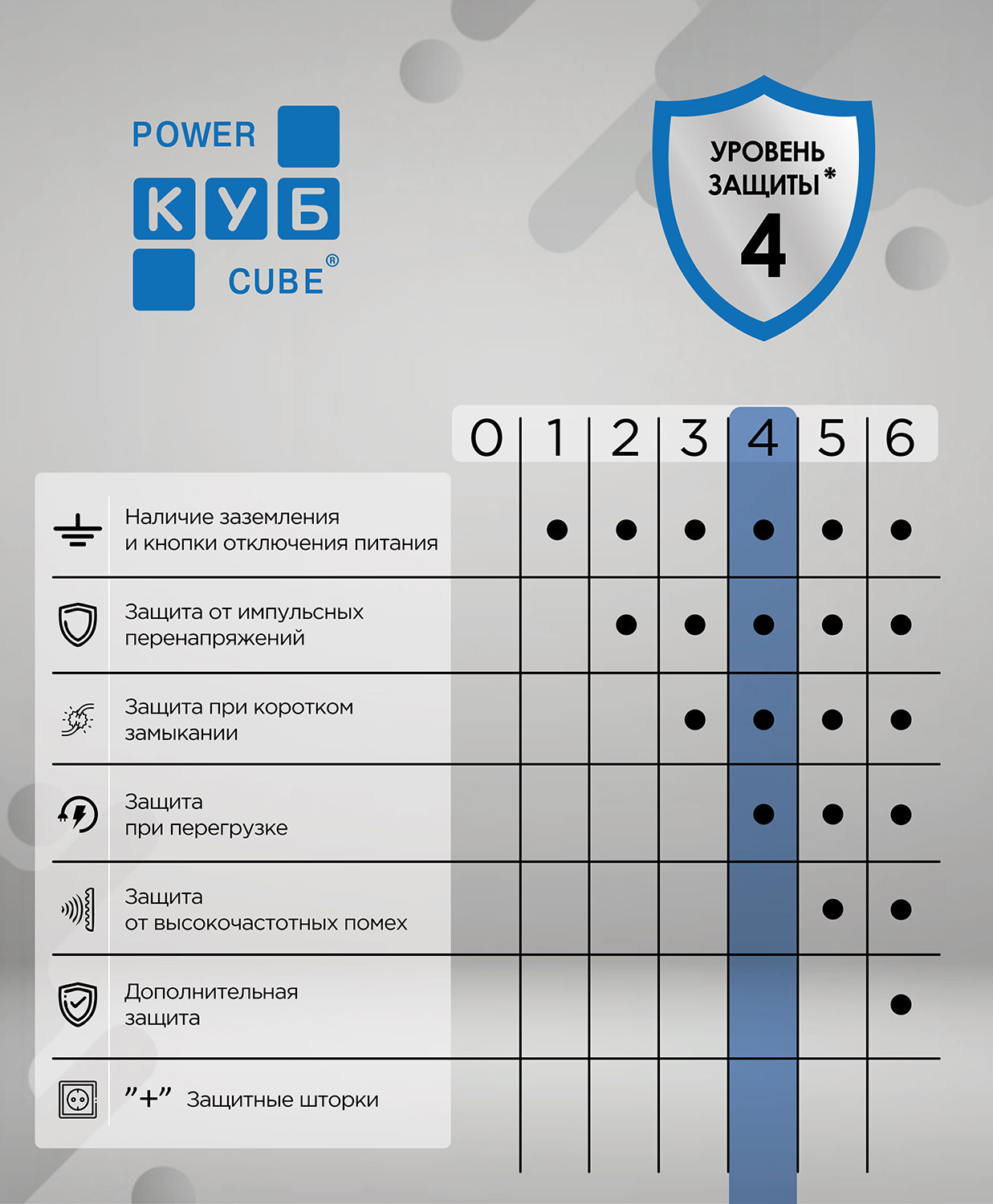 Сетевой фильтр Power Cube SPG-B-15 5м